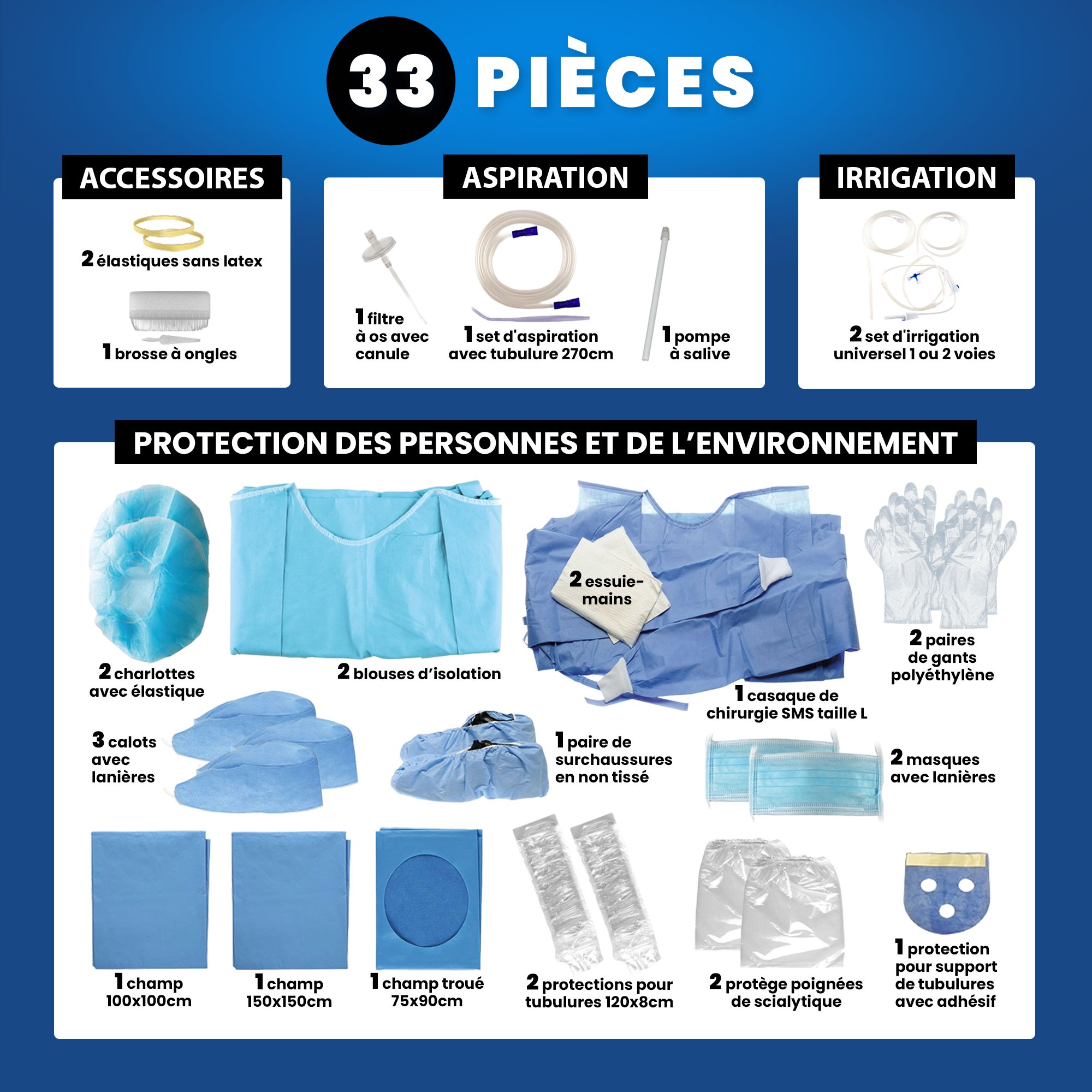 Kit stérile de Chirurgie Medikit S35 - 33 pièces (bte de 5 kits)